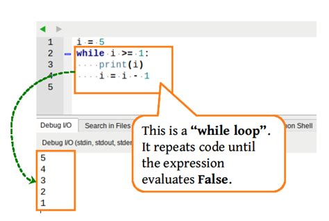 While Loops Iteration Explained Python