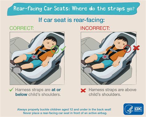 5 Diagrams Of Car Seat Strap Placement That Show Location Is Key