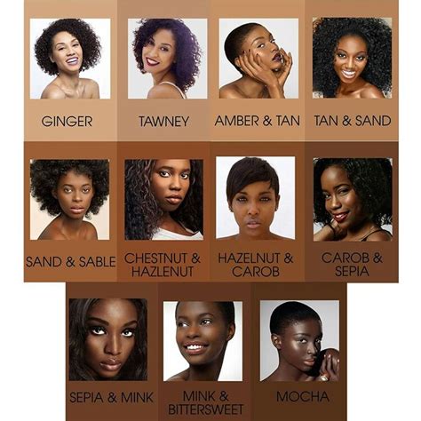 List Of African American Skin Tones Chart Ideas Jollyjosbridalcloud