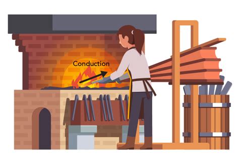 Introduction To Heat Transfer Lets Talk Science