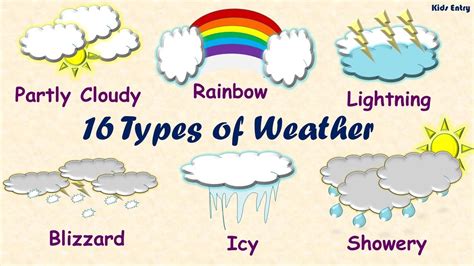 16 Types Of Weather Learn Different Types Of Weather For Kids