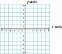 What is a Coordinate Plane? - Definition, Quadrants & Example - Video ...