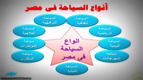 انواع السياحة في مصر دراسات اجتماعية الصف الخامس الإبتدائي ترم ثانى2017