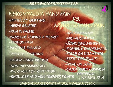 Fibromyalgia Pain Is Unique Fibromyalgia Community
