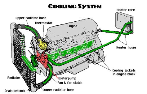 How To Find And Fix Coolant Leaks