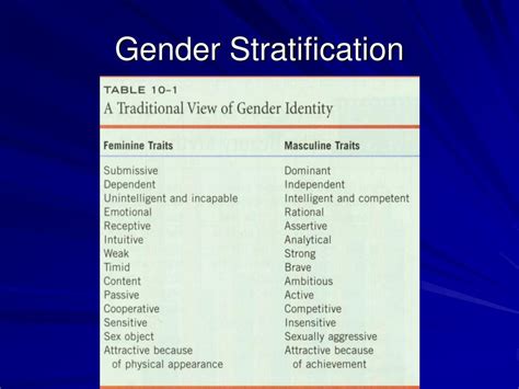 Ppt Gender And Gender Stratification Powerpoint Presentation Free