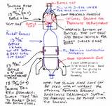 Bottle Rocket Design With Parachute Photos