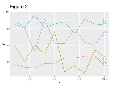 R Add Label To Straight Line In Ggplot Plot Examples Labeling Lines