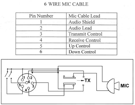 Ranger 2995dx Mic Pinouts Ranger 2995dx Uniden 4 Pin Mic Pinouts