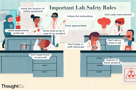 Laboratory Safety Precautions Signs Health And Safety In The