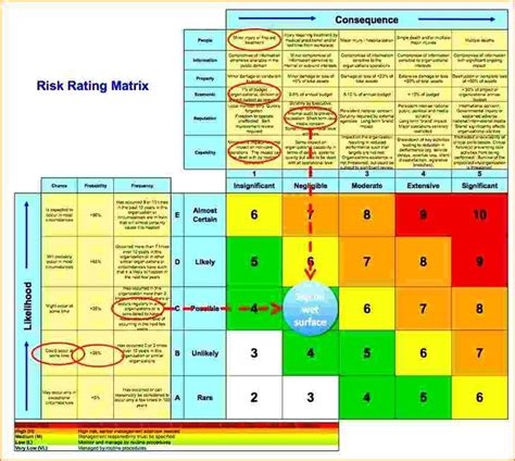 pin on risk management