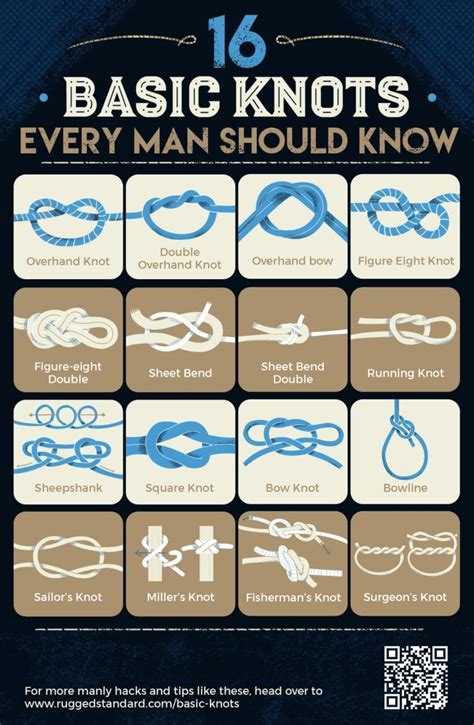 16 basic knots every man should know rugged standard survival knots