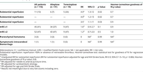 Table 3 From Tenecteplase Vs Alteplase Before Endovascular Therapy In