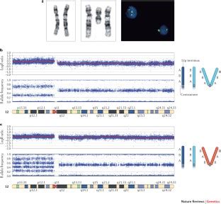 A Genomic View Of Mosaicism And Human Disease Nature Reviews Genetics