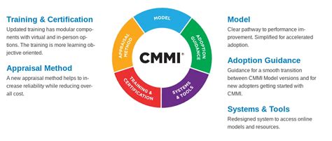 A New Era Of Excellence Becoming A V20 Cmmi Level 5 Company Stl Tech