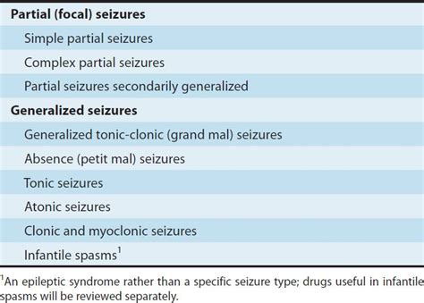 Antiseizure Drugs Basicmedical Key