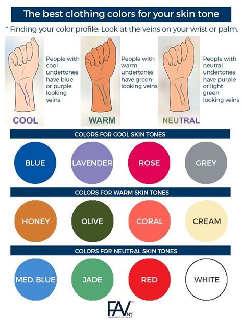 Skin Tone Color Chart Clothes