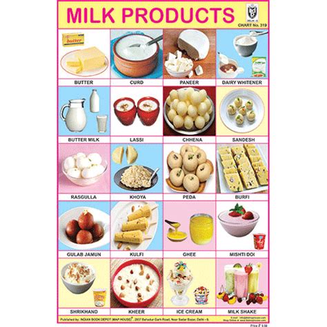 Milk Products Size 24 X 36 Cms Chart No 319