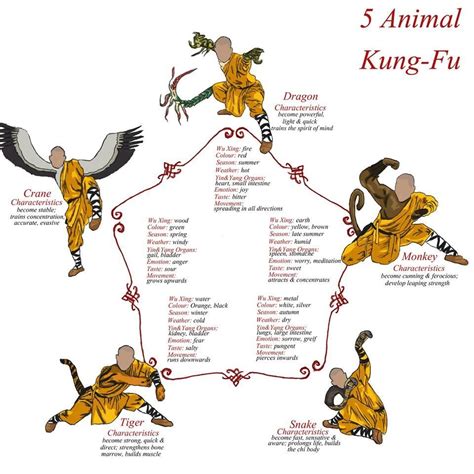 Reference For 5 Animal Kung Fu 100 Followback At Real Martial Arts