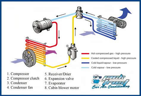 Diagram Of Air Conditioning