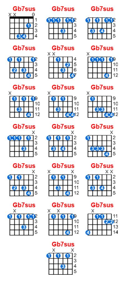Gb7sus Guitar Chord Meta Chords