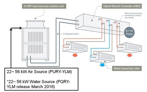 Hybrid Vrf System Delivers The Best Of Vrf And Chiller Technologies