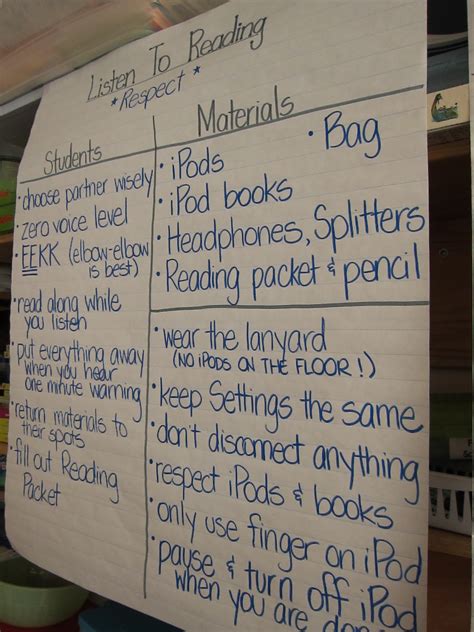 Anchor Chart Linky Party Daily 5 Expectations 3rd Grade