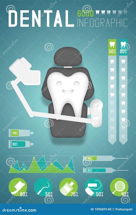Tand Infographic Av Den Bra Tanden Med Den Tand Enhetsillustrationen