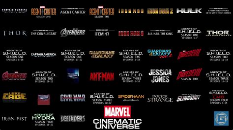 We're here to help with our complete mcu timeline guide for anyone hoping to get into the action. MCU Chronological Timeline | Marvel cinematic universe ...