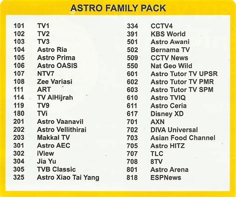 Since 23 march 2020, astro launches a temporary channel named as new number that shows a complete list of new channel numbers to the viewers. Astro Family Pack Channel