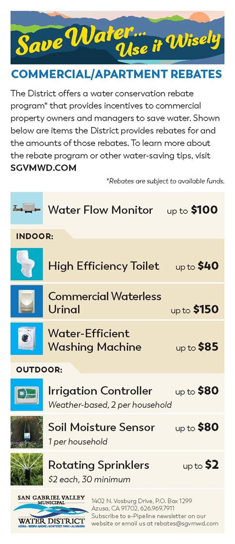 Monterey PArk Water Rebate