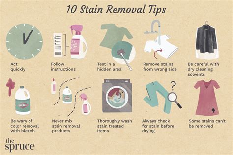 The Ultimate A To Z Stain Removal Guide For Clothes Carpet And More
