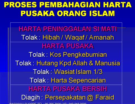 Harta hanya sebagai alat atau kendaraan menuju bekal akhirat. live life fully covered: Struktur faraid