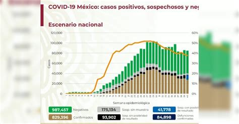 Hay Más De 40 Mil Casos Activos De Covid 19 En México Imagen Zacatecas