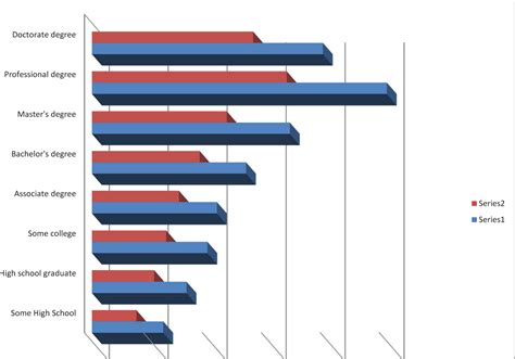 92 Representing Industry Information Using Graphs Workforce Libretexts