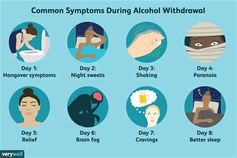 Symptom Stages For Alcohol Withdrawal