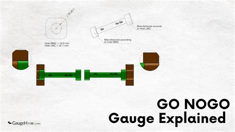 Understanding The Go Nogo Gauge Gaugehow Mechanical Engineering