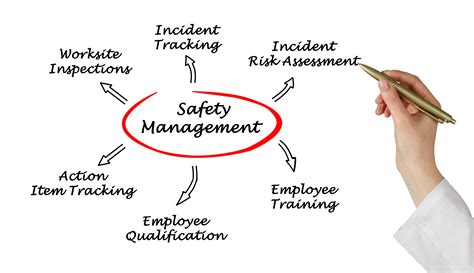 The Importance Of Recording Each Workplace Incident And Hazard Imec