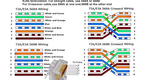 This article shows how to wire an ethernet jack rj45 wiring diagram for a home network with color code cable instructions and photos.and the difference between each type of cabling crossover, straight through. Colorful Cat5e Cat6 Rj45 8p8c Plug Rj45 Connector Crystal Head With Environment-friendly Pc ...