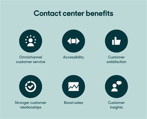 What Is A Contact Center Definition Types And Use Cases Zendesk
