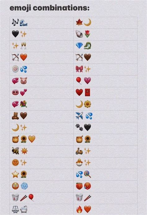 Aesthetic Emoji Combos Instagram Emoji Emoji Combinations Snapchat