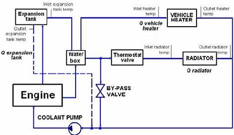 cooling circuit diagram