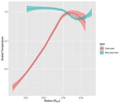 Solved R Error When Setting Colors For Multiple Plots Using Ggplot Porn Sex Picture