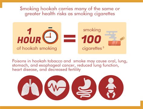 Carbon Monoxide In Hookah Smoke Public Health Insider
