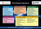 Photos of Patent Portfolio Management Software