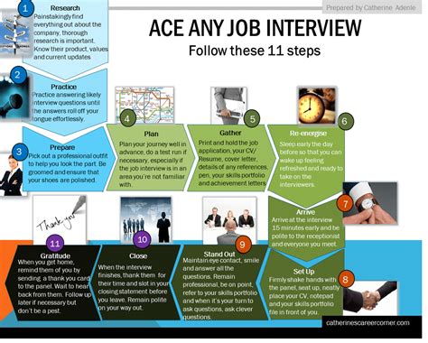 11 Steps To Ace Any Job Interview Catherines Career Corner