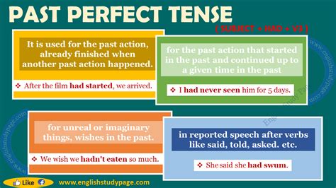 Past Perfect Tense Useful Rules And Examples English Tenses Chart
