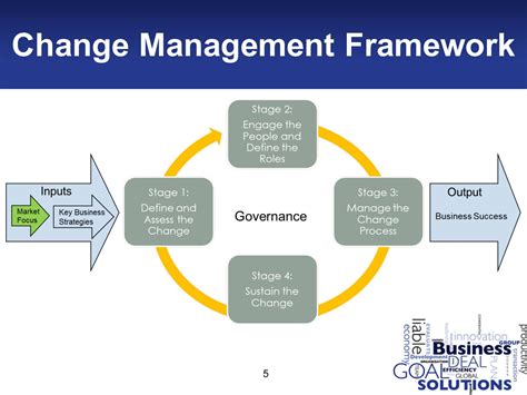 Change Management Framework | Change management, Project management templates, Management