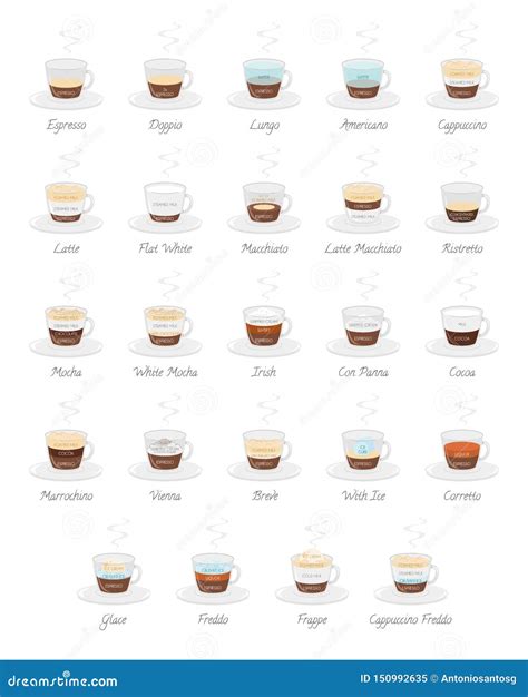 Coffee Types Vector Set Different Types Of Coffee Stock Illustration