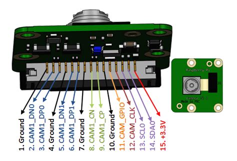 Cell Phone Camera Pinout Gadgetin